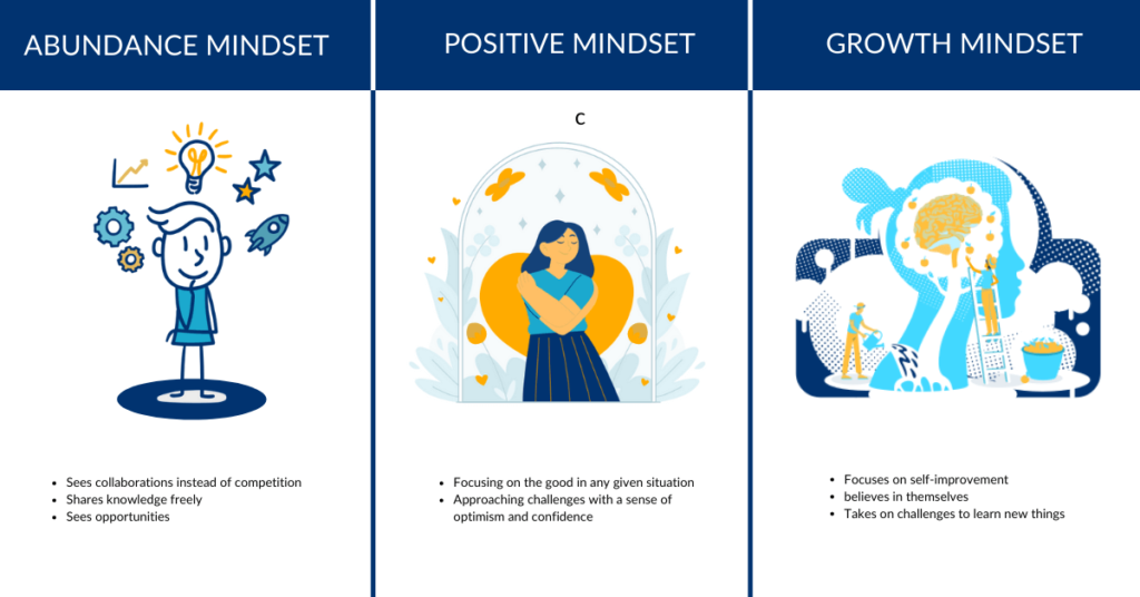 3 kinds of mindset