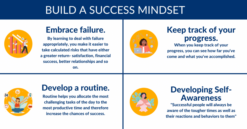 build a success mindset