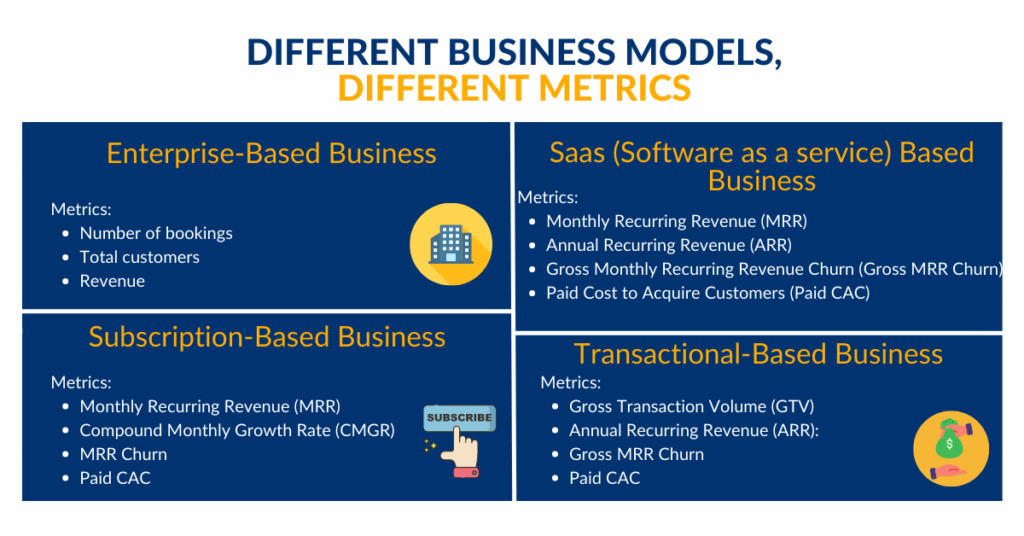 metrics for different business models
