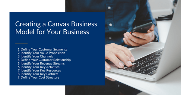 Creating a Canvas Business Model for Your Business
